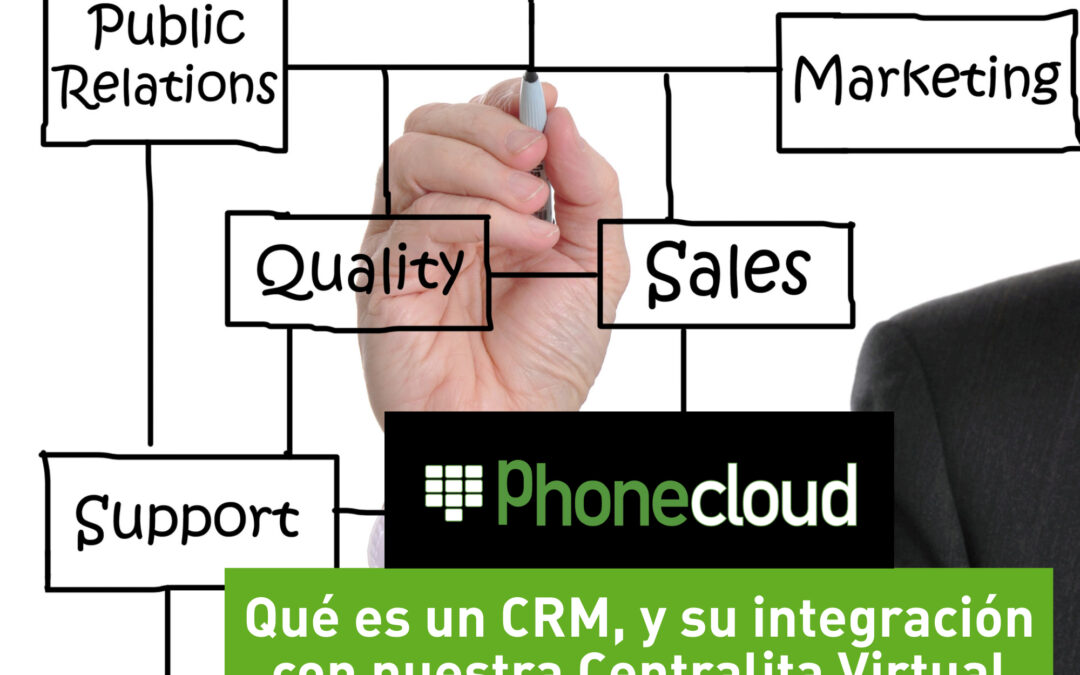 Qué es un CRM y su Integración en Centralitas Virtuales