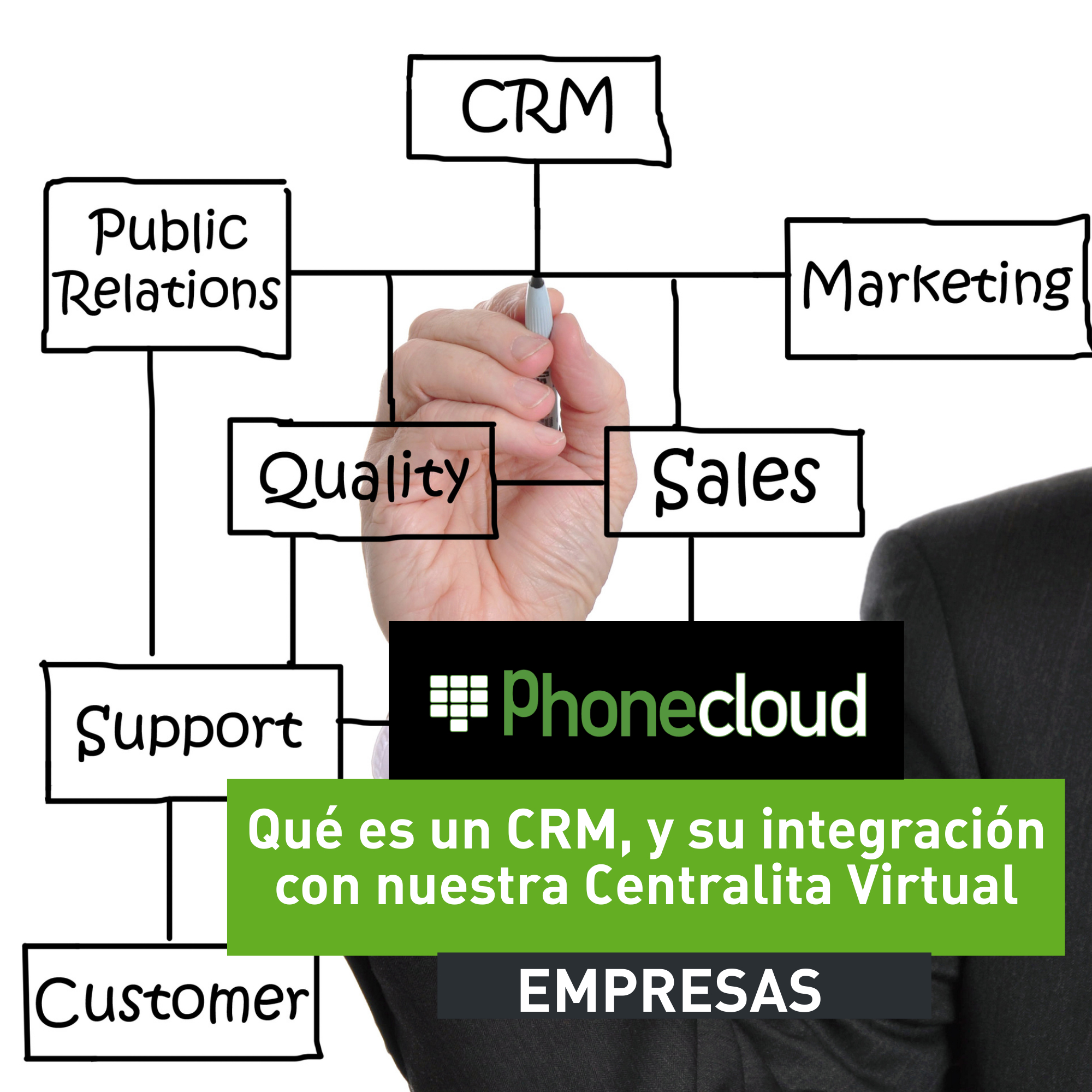 Qué es un CRM y su Integración en Centralitas Virtuales